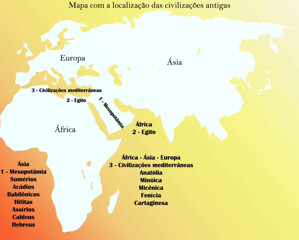 Fala das primeiras civilizações que se desenvolveram na Ásia Menor e na região do Mar Mediterrâneo.